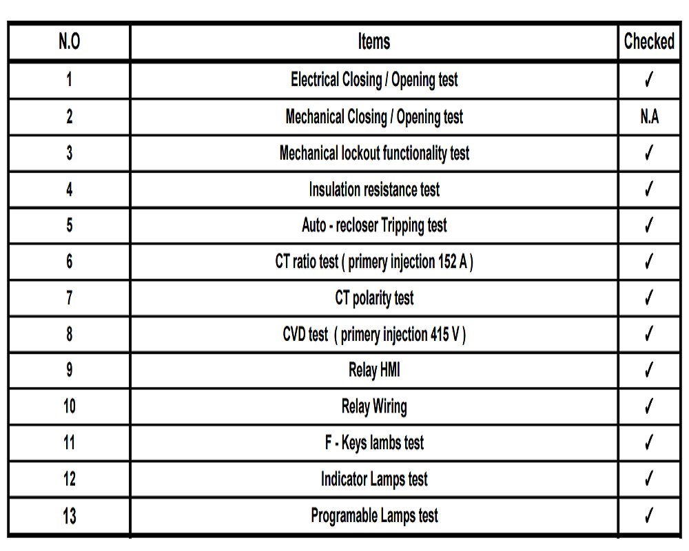  TESTING AND COMISSIONING